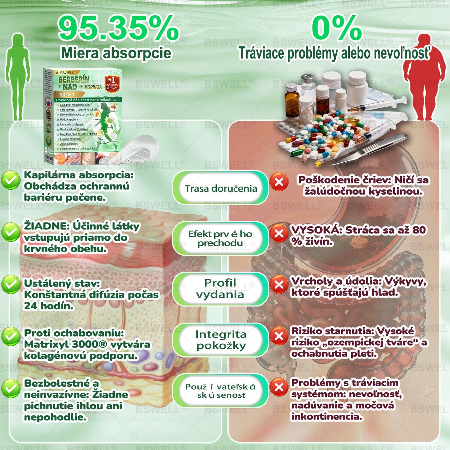 📢📢BSWELL® Nano mikronidla chudnúci náplasť (Rýchlo raz denne, viditeľné zmeny do 28 dní) ✅ Pre obezitu, kardiovaskulárne zdravie, cukrovku, spánkovú apnoe, zdravie kĺbov, problémy s kĺbmi a ďalšie